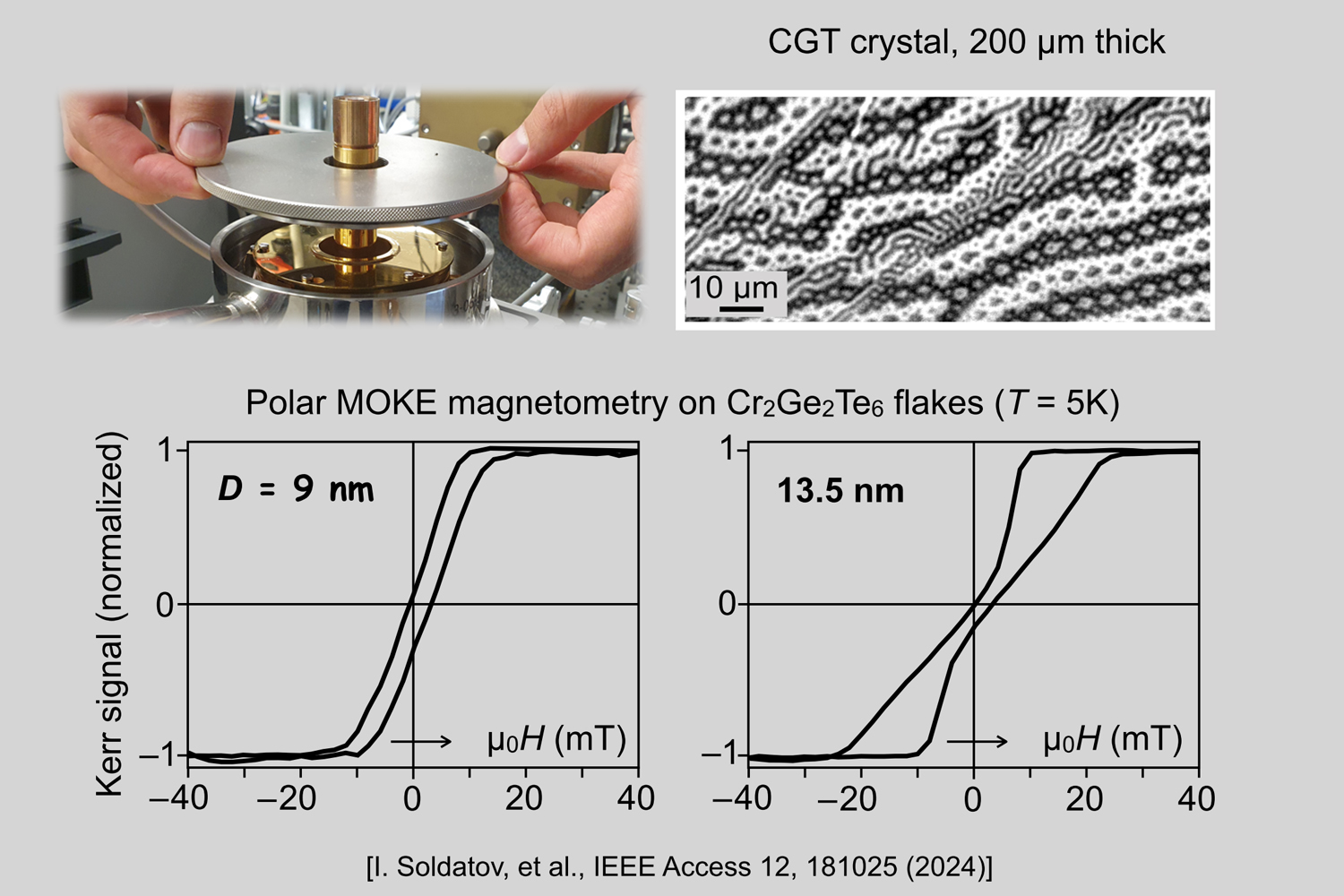 Low-and high temperature microscopy and magnetometry